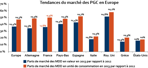 Elles progressent en Europe