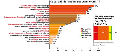 Le verdict des consommateurs