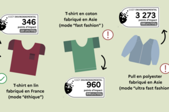 La question de l'origine du textile a pris une nouvelle dimension avec la plateforme Shein