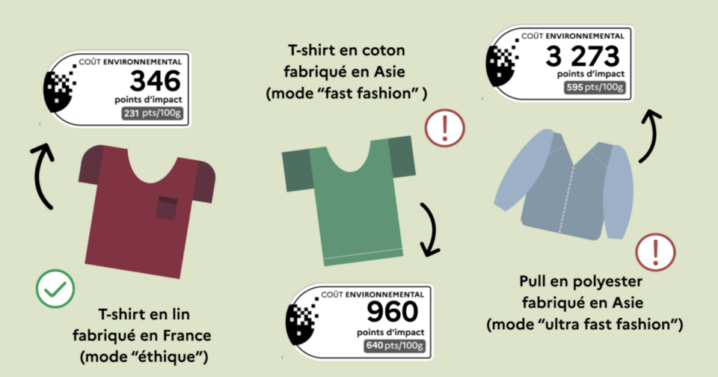 La question de l'origine du textile a pris une nouvelle dimension avec la plateforme Shein