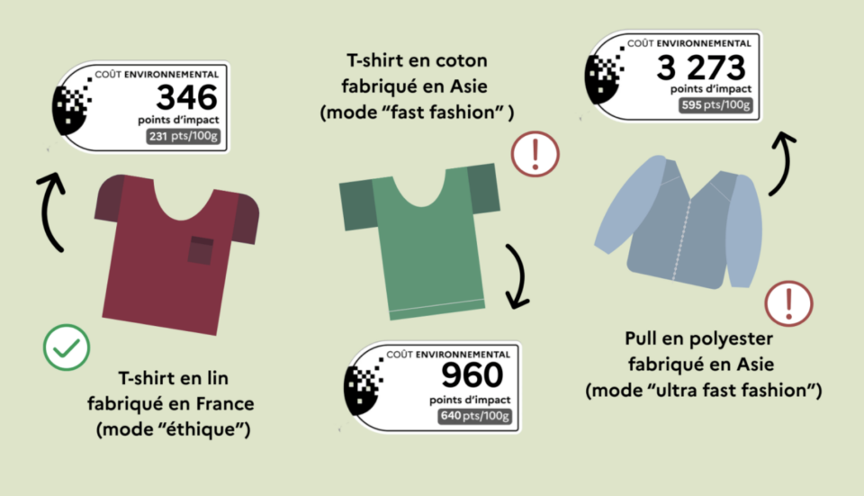 Coopérative U déploie l’affichage environnemental textile sur 220 références