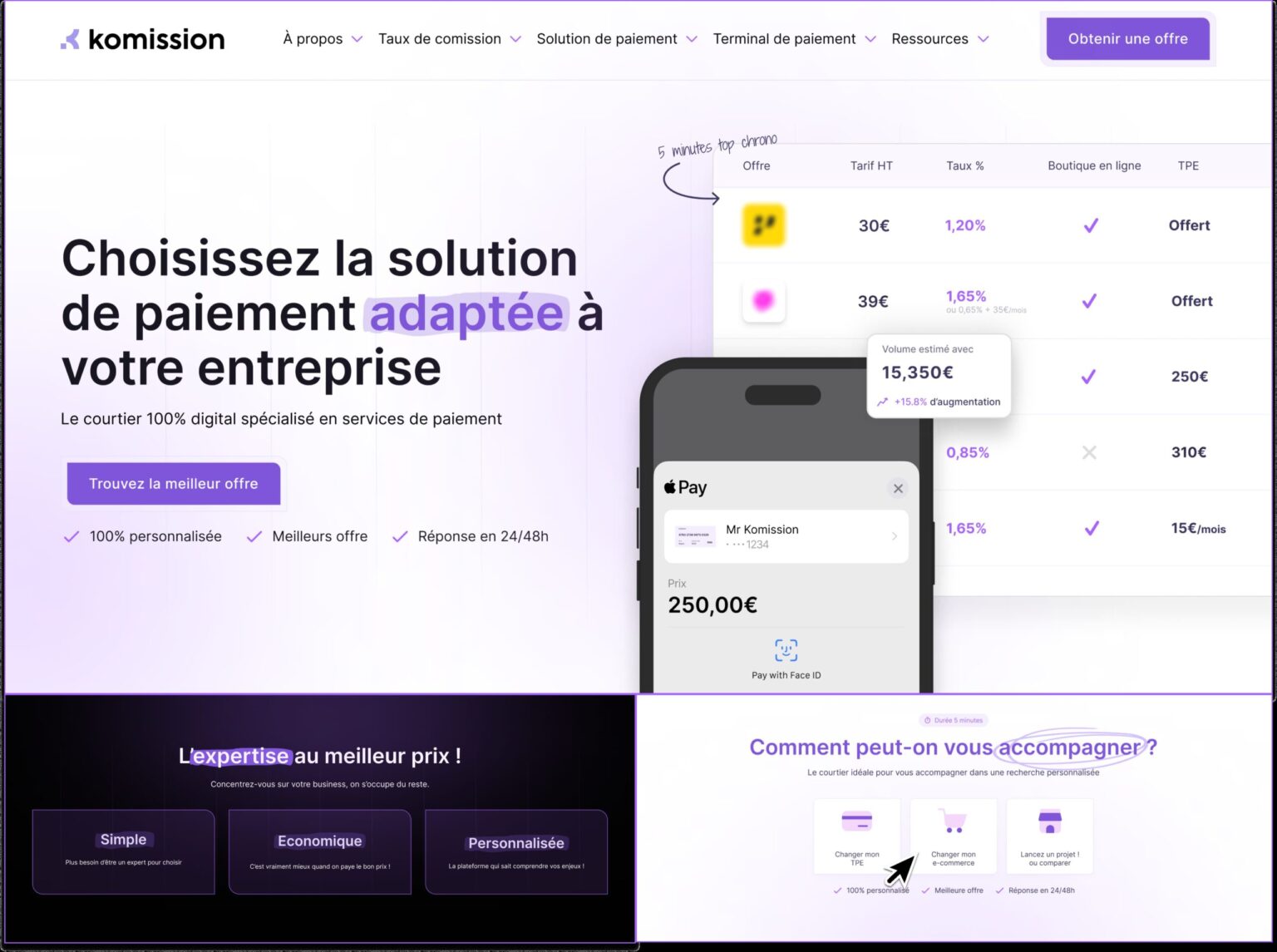 Kiabi Paiement En Plusieurs Foisnull