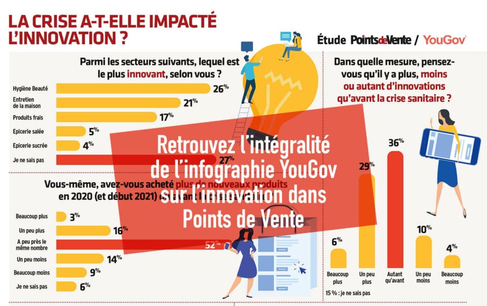 Infographie YouGov: La crise a-t-elle impacté l’innovation?