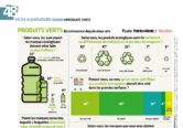 Etude YouGov : quels leviers pour les produits DPH écologiques ?, Points de Vente